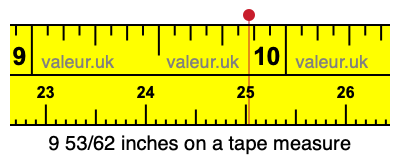 9 53/62 inches on a tape measure