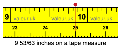 9 53/63 inches on a tape measure