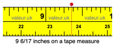 9 6/17 inches on a tape measure