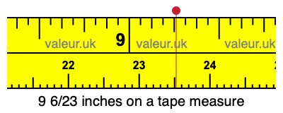 9 6/23 inches on a tape measure