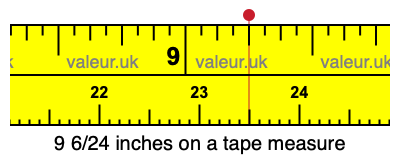 9 6/24 inches on a tape measure