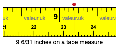 9 6/31 inches on a tape measure