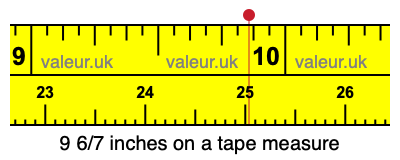 9 6/7 inches on a tape measure
