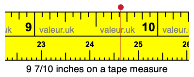 9 7/10 inches on a tape measure