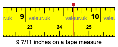 9 7/11 inches on a tape measure