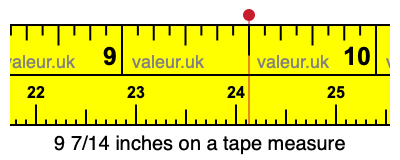 9 7/14 inches on a tape measure