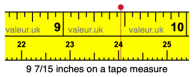 9 7/15 inches on a tape measure