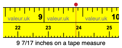 9 7/17 inches on a tape measure