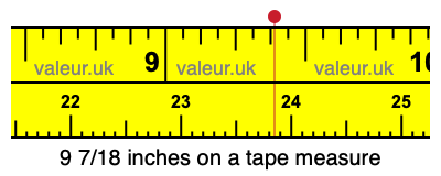 9 7/18 inches on a tape measure