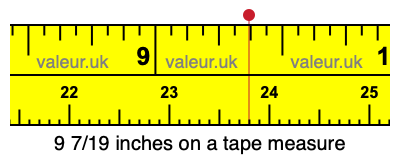 9 7/19 inches on a tape measure