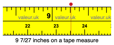 9 7/27 inches on a tape measure
