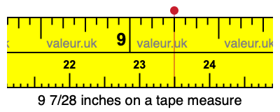 9 7/28 inches on a tape measure