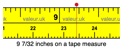 9 7/32 inches on a tape measure