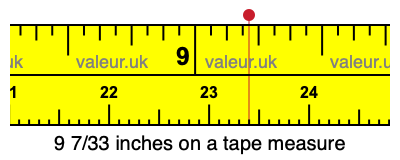 9 7/33 inches on a tape measure