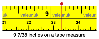 9 7/38 inches on a tape measure 9 7/38 inches on a tape measure