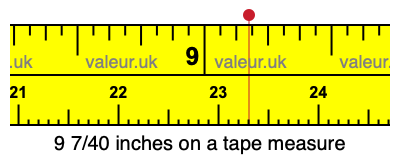 9 7/40 inches on a tape measure