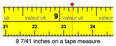 9 7/41 inches on a tape measure 9 7/41 inches on a tape measure