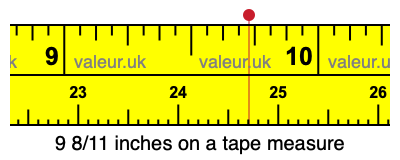 9 8/11 inches on a tape measure 9 8/11 inches on a tape measure