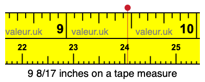 9 8/17 inches on a tape measure 9 8/17 inches on a tape measure