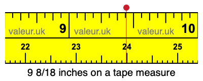 9 8/18 inches on a tape measure