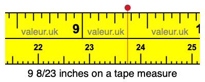 9 8/23 inches on a tape measure