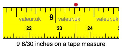 9 8/30 inches on a tape measure