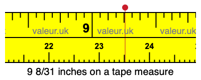 9 8/31 inches on a tape measure 9 8/31 inches on a tape measure
