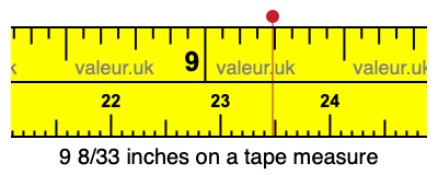 9 8/33 inches on a tape measure 9 8/33 inches on a tape measure