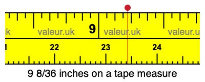 9 8/36 inches on a tape measure
