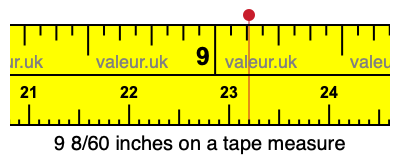 9 8/60 inches on a tape measure