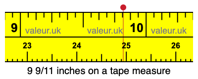 9 9/11 inches on a tape measure 9 9/11 inches on a tape measure