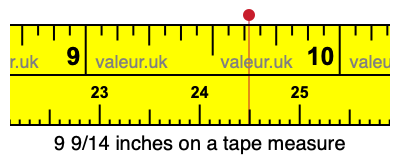 9 9/14 inches on a tape measure