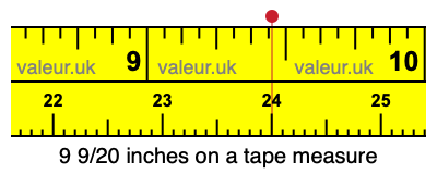 9 9/20 inches on a tape measure