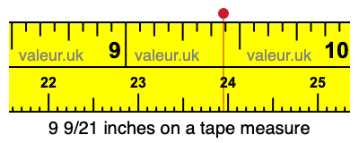 9 9/21 inches on a tape measure