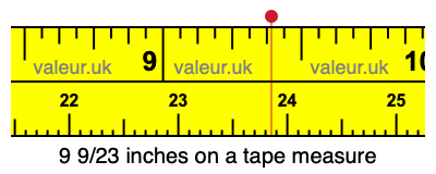 9 9/23 inches on a tape measure