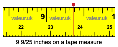 9 9/25 inches on a tape measure