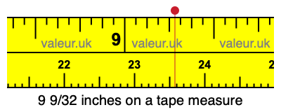 9 9/32 inches on a tape measure