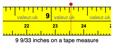 9 9/33 inches on a tape measure