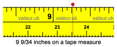 9 9/34 inches on a tape measure