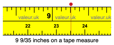 9 9/35 inches on a tape measure