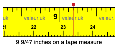 9 9/47 inches on a tape measure