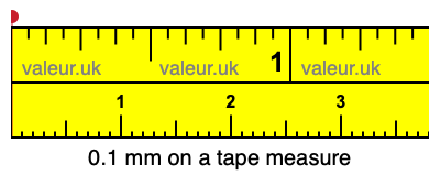 0.1 millimeters on a tape measure