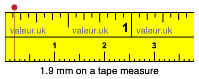 1.9 mm on a ruler