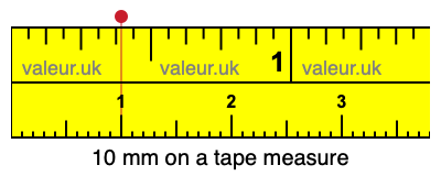 10 millimeters on a tape measure