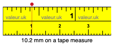 10.2 millimeters on a tape measure