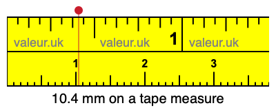 10.4 millimeters on a tape measure