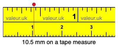 10.5 millimeters on a tape measure