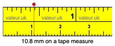 10.8 millimeters on a tape measure