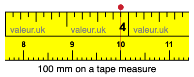 100 millimeters on a tape measure