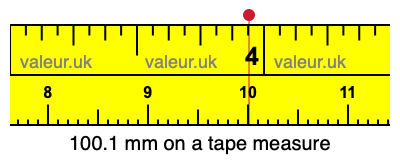 100.1 millimeters on a tape measure